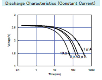 Taiyo-Yuden PAS414HR excellent discharge